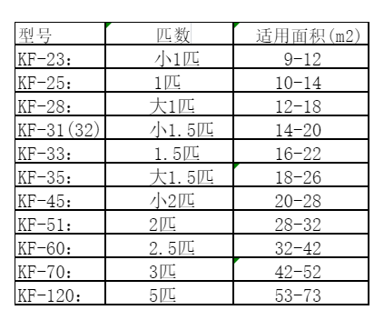 定日空调维修